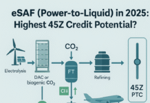 eSAF (Power-to-Liquid) in 2025: Highest 45Z Credit Potential? eSAF Power-to-Liquid flow—renewables to green H₂ + captured CO₂ to synthetic jet fuel, with 45Z PTC slider