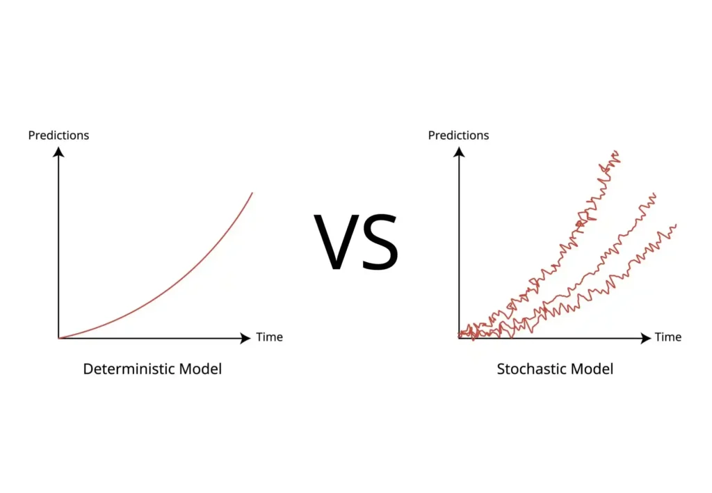 A side-by-side comparison graph showing three models: an underfit model (simple curve), an optimally fit model (balanced curve), and an overfit model (jagged line following every data point).